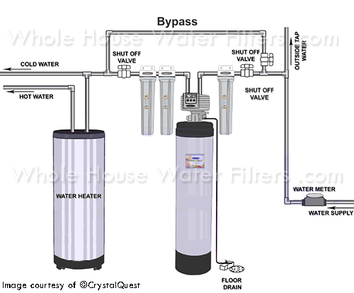 Whole House Water Filter Installation Diagram